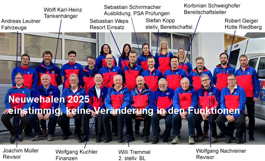 Neuwahl 2025 Funktionen